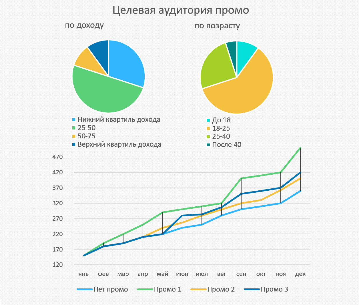 Бст озон карта свободные